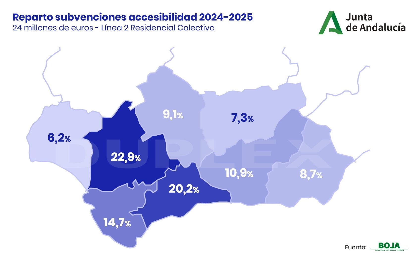 Mapa de las provincias de Andalucía con el reparto en porcentajes de las subvenciones para la instalación de ascensores